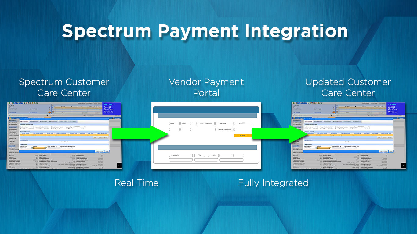 payment integration